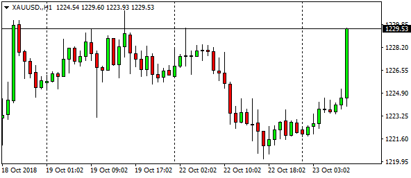 xauusd-h1-18