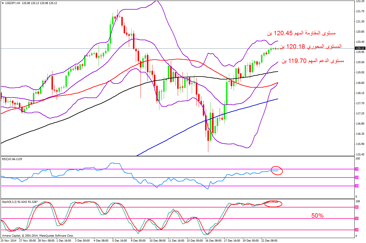 USDJPY