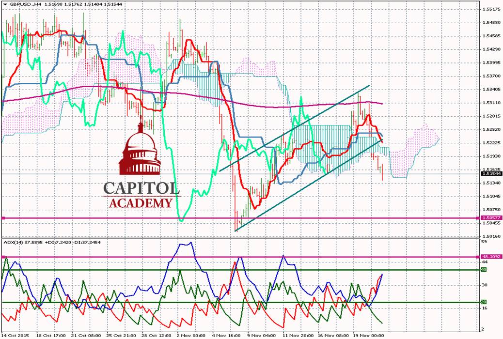 gbpusd