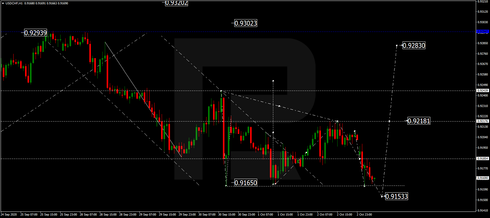 USDCHF الدولار الأمريكي / فرنك سويسري