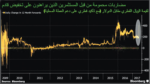 المضاربات على الدولار ريال قطري