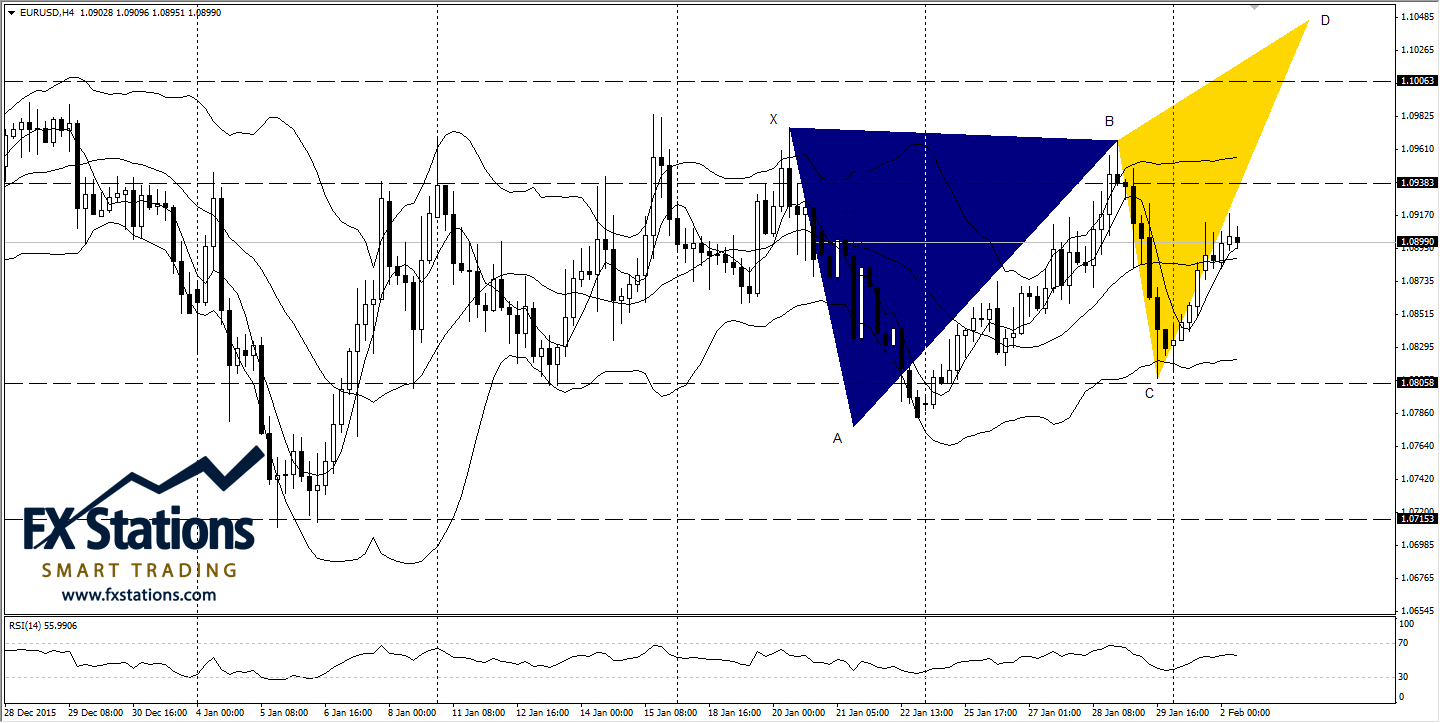 EUR/USD