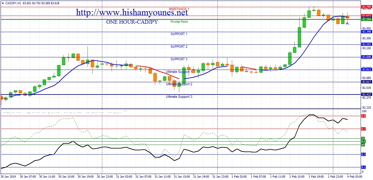 cadjpy