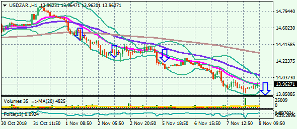 USDZAR.H1  8.11