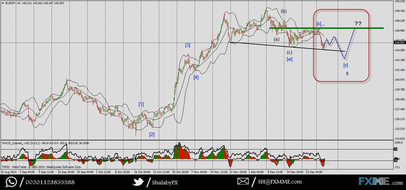 EURJPY