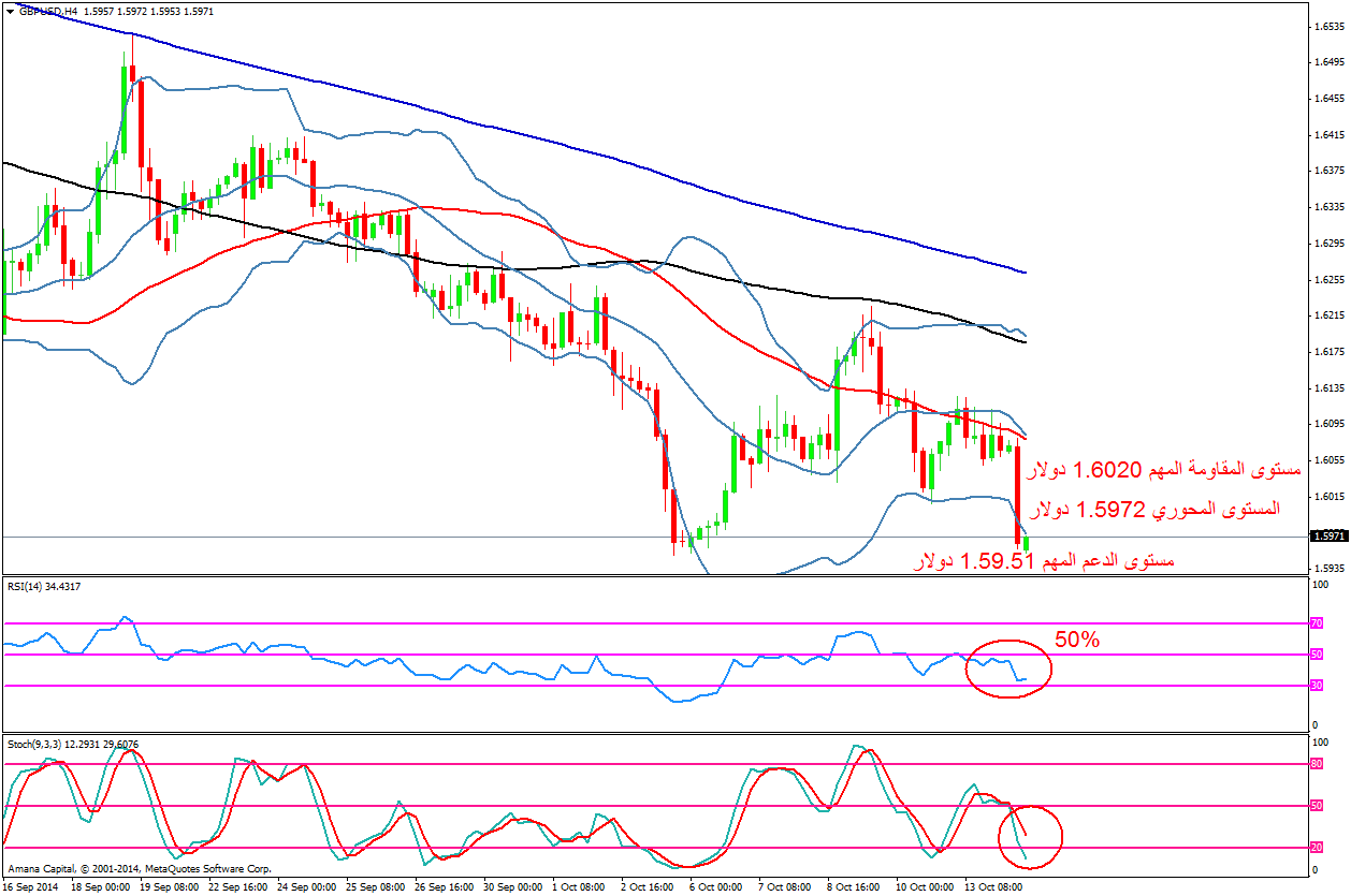 GBPUSD