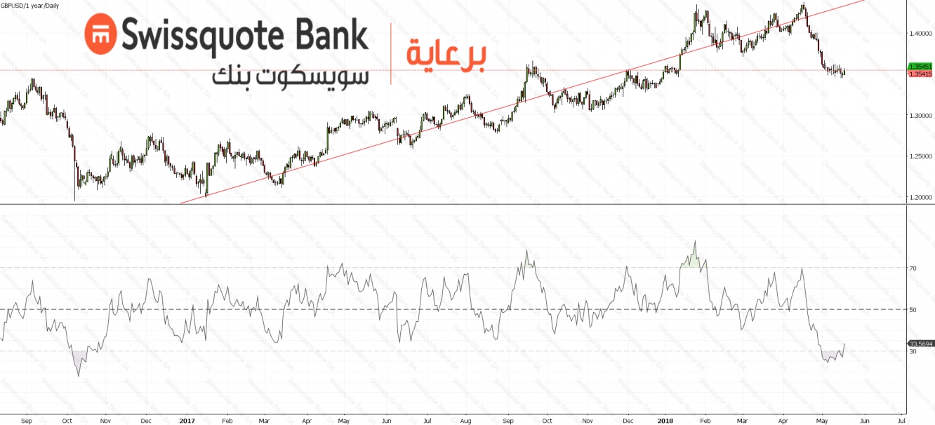 GBPUSD Chart