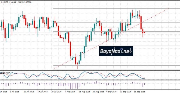 EURUSD 01 10 2018