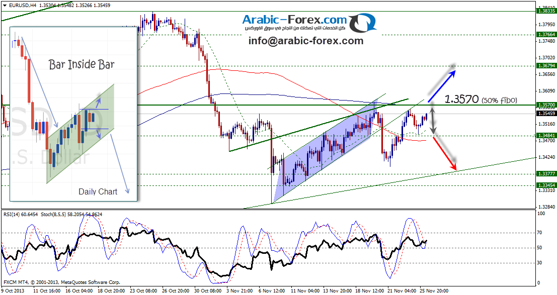 eurusd