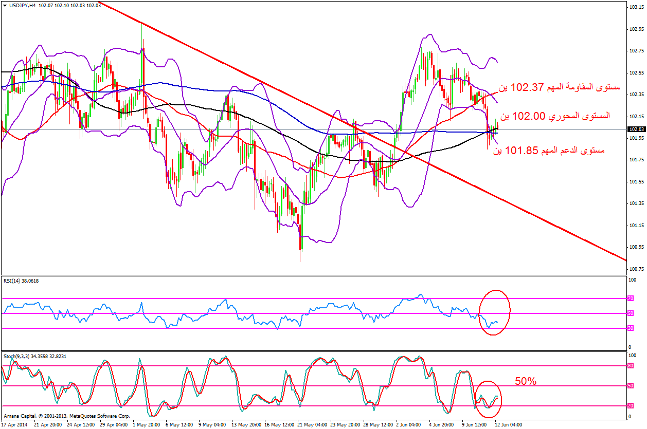 USDJPY