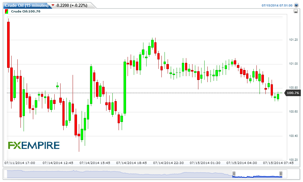 Crude-Oil15-minutes20140715105233