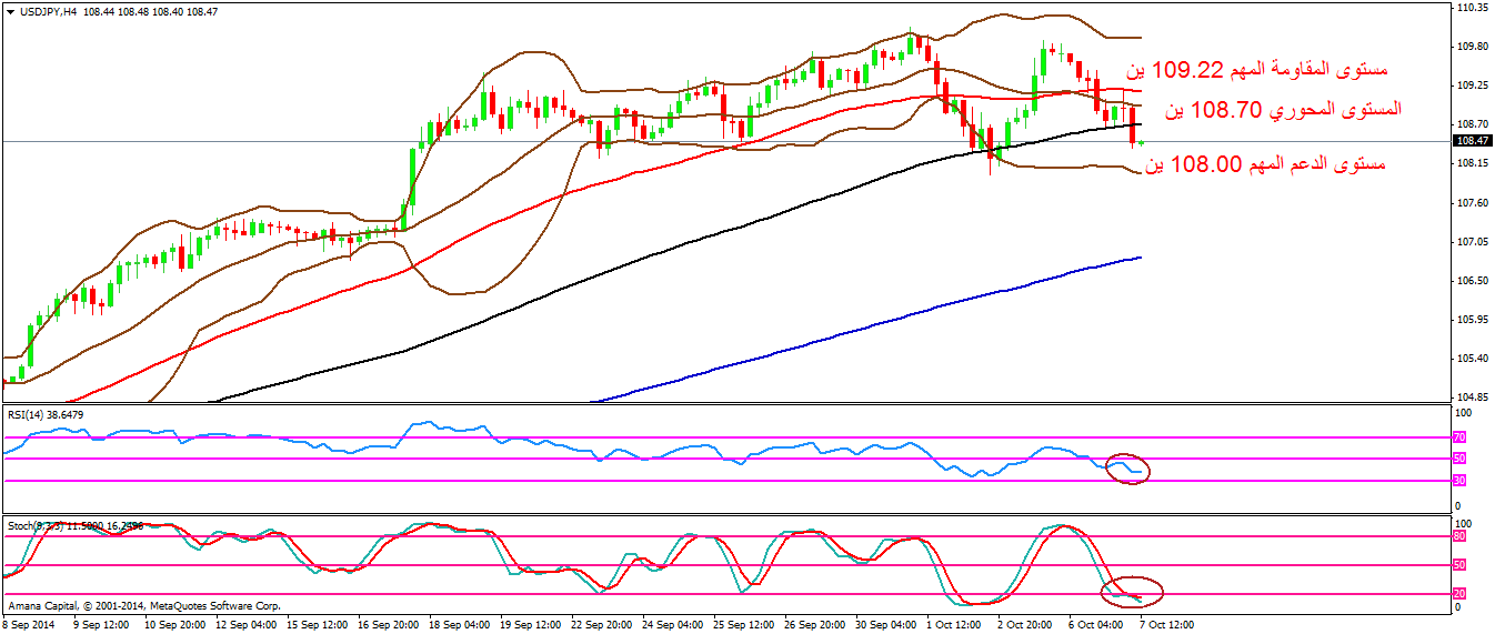 USDJPY