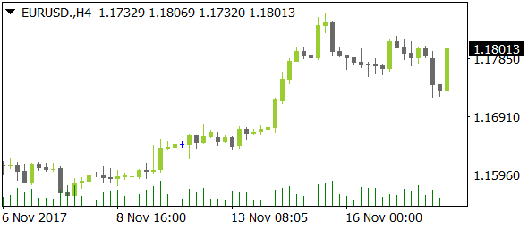 EURUSDnt11202017
