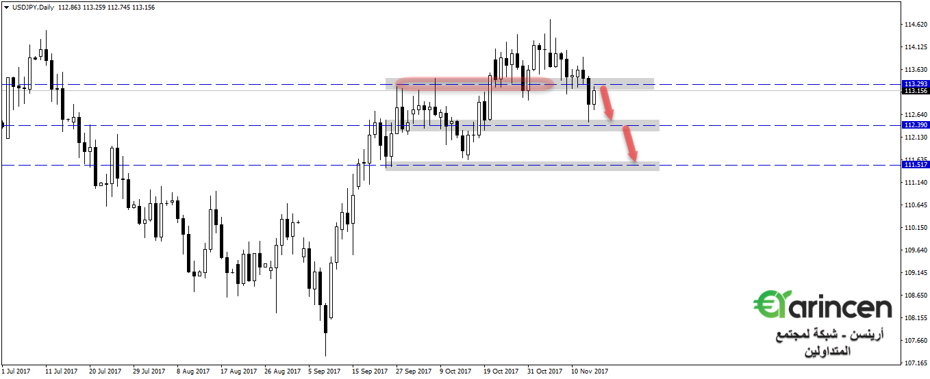 Usdjpy -- D1