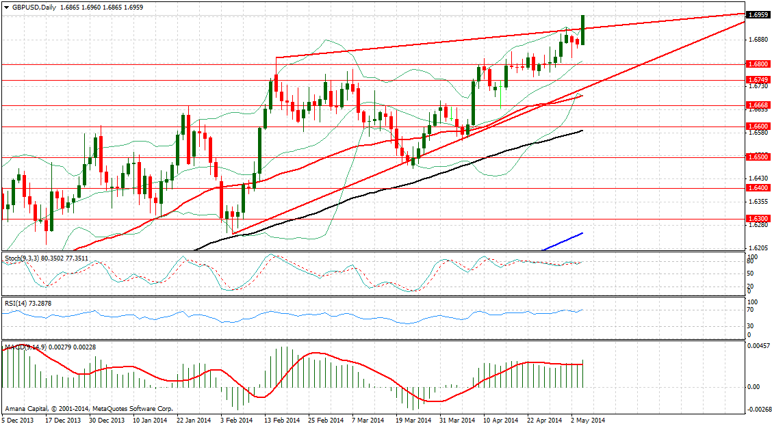 GBPUSD