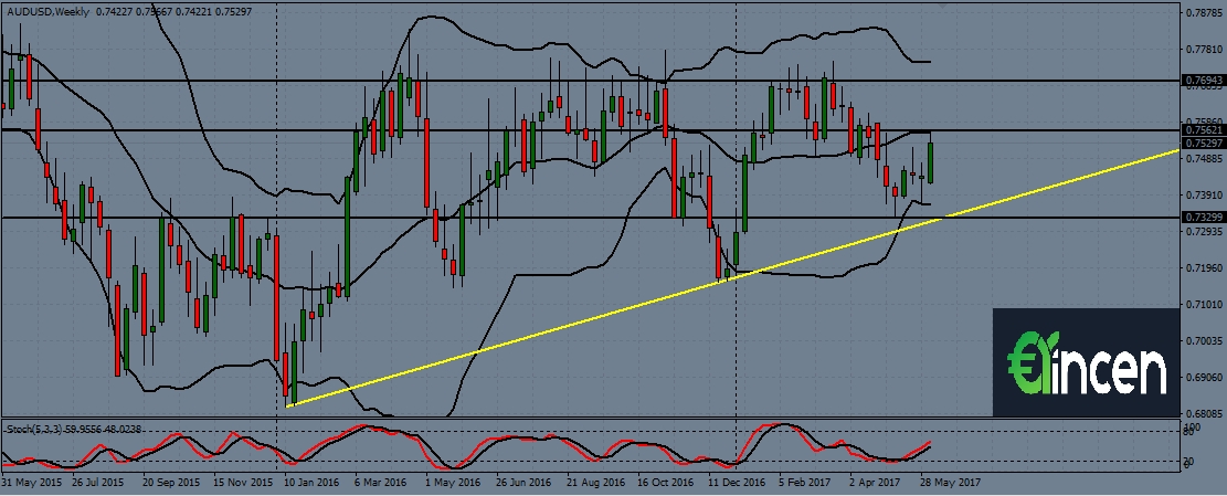 audUSD-w1