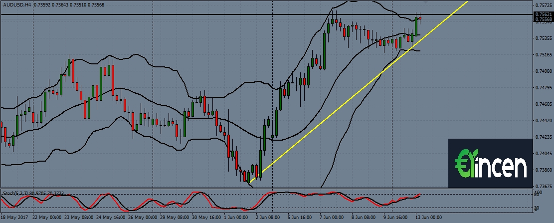 audusd-h4