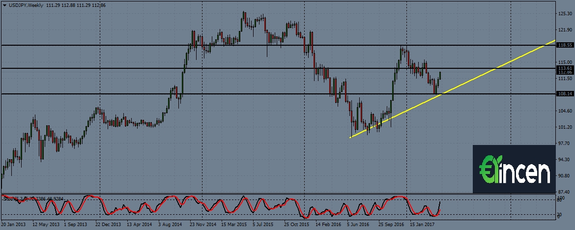 usdjpy-w1