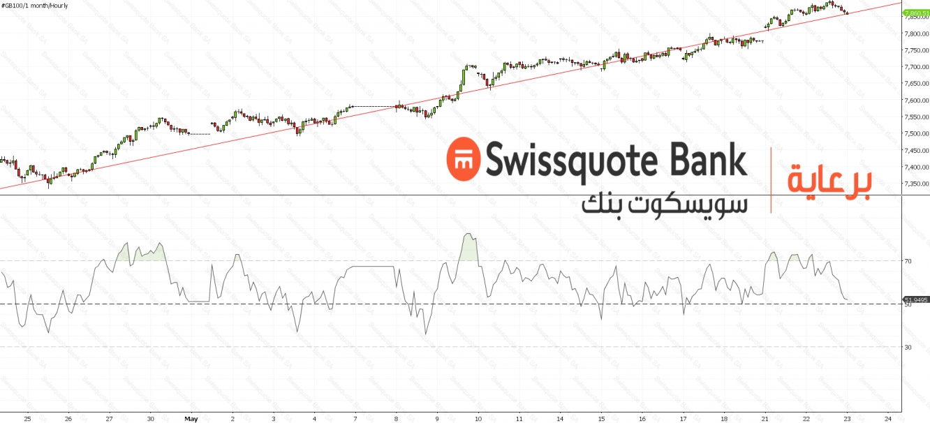 UK FTSE