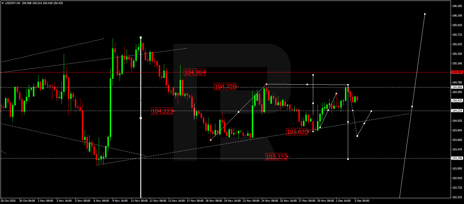 usdjpy - التحليل الفني لزوج الدولار ين