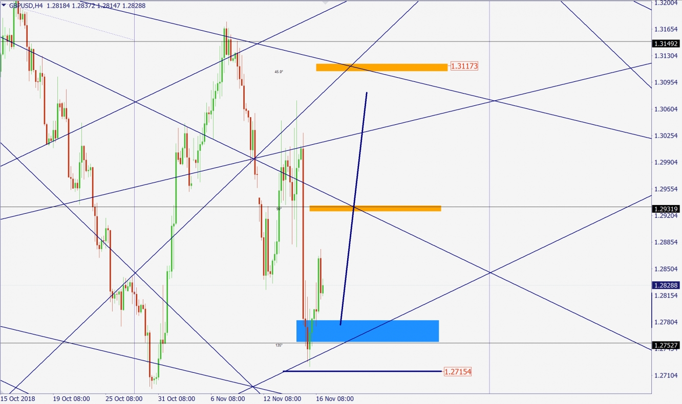 GBPUSD