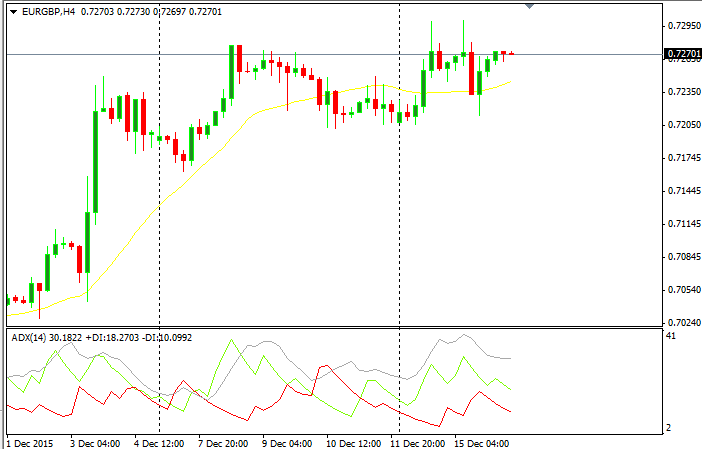 EUR/GBP Chart