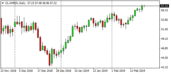 cl-apr19-daily