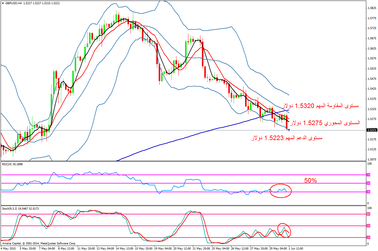 GBPUSD