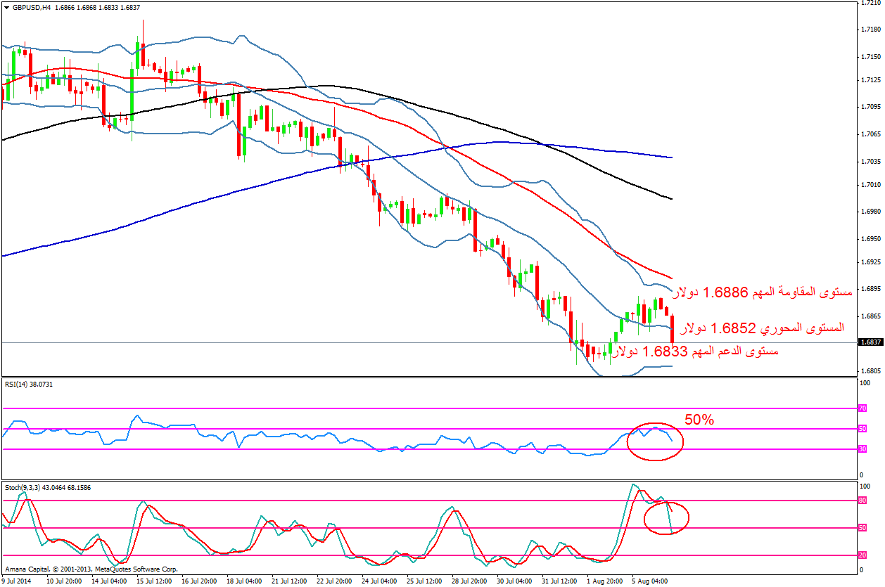 GBPUSD