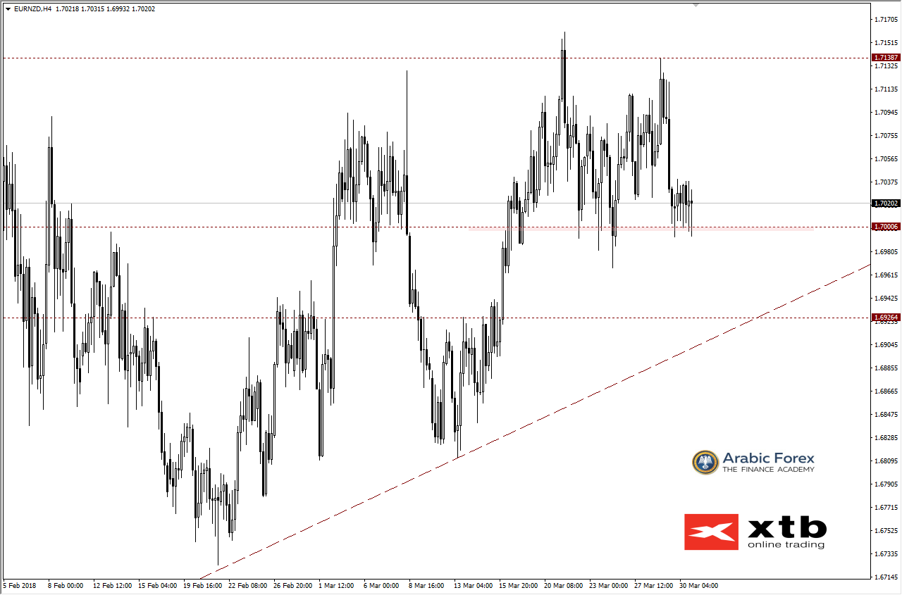 EURNZD