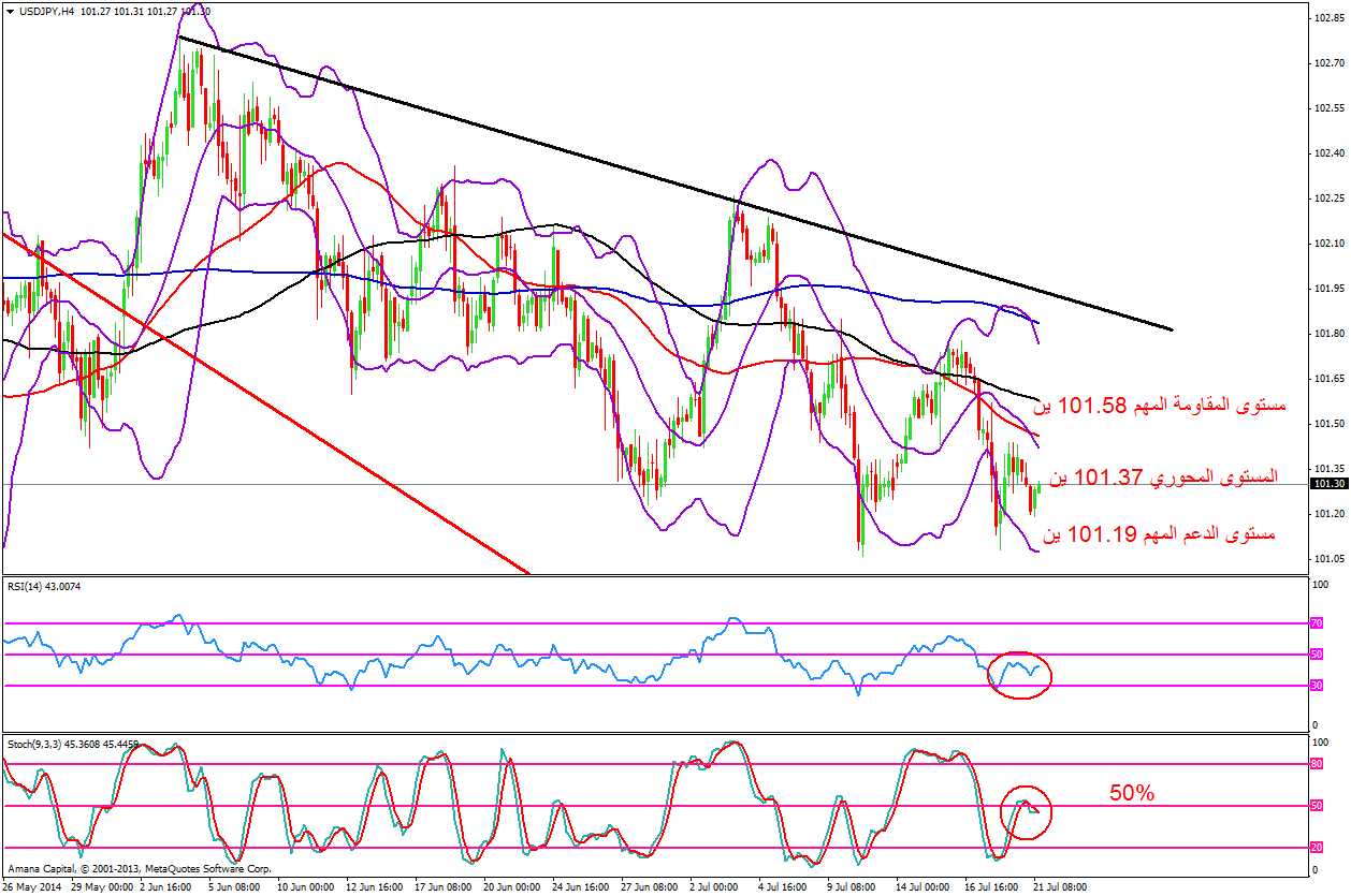 USDJPY