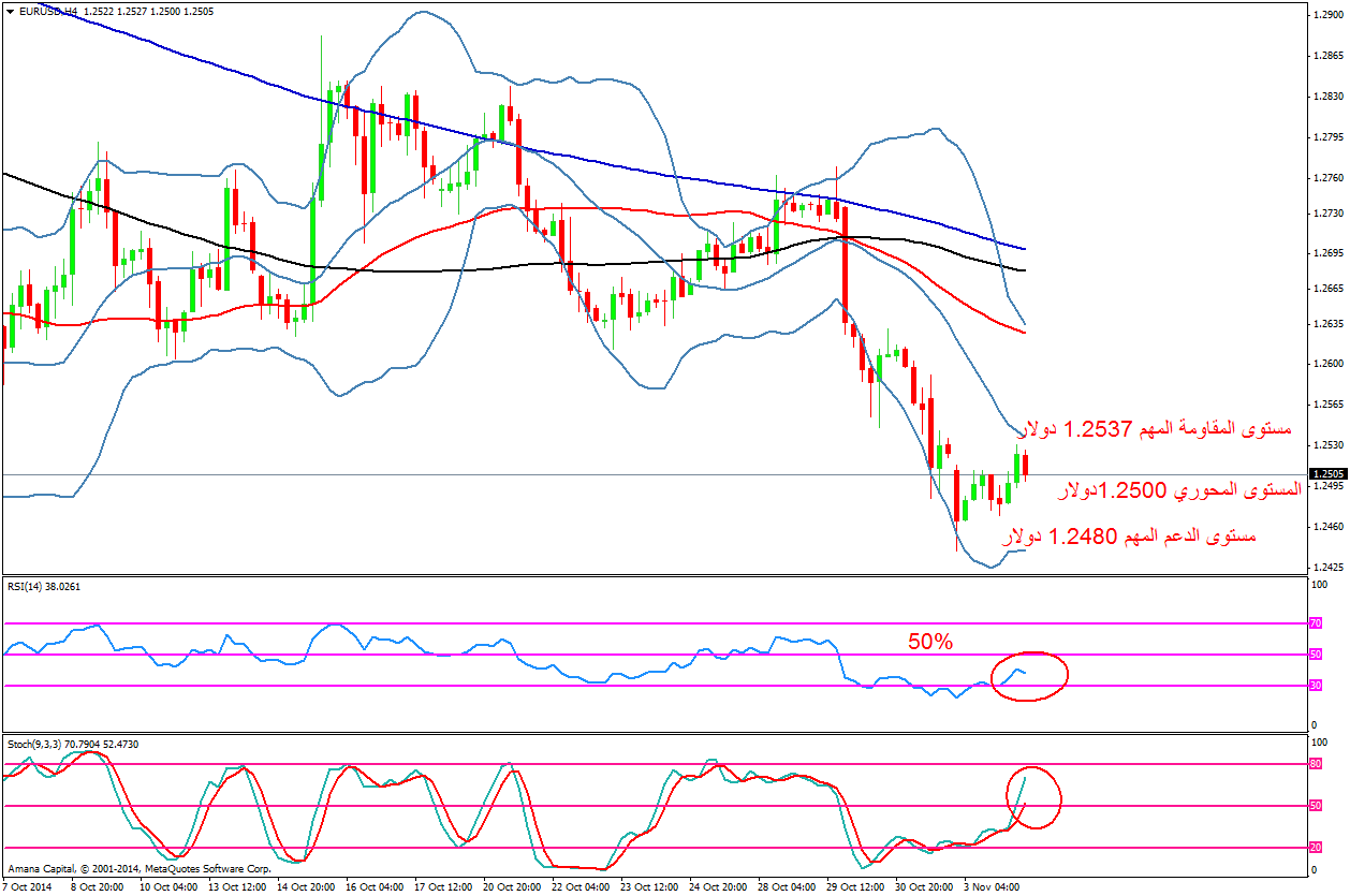 EURUSD