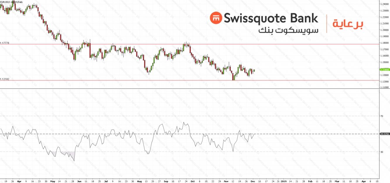 EURUSD