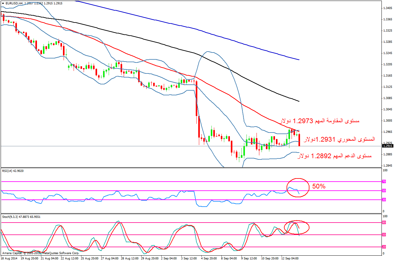 EURUSD