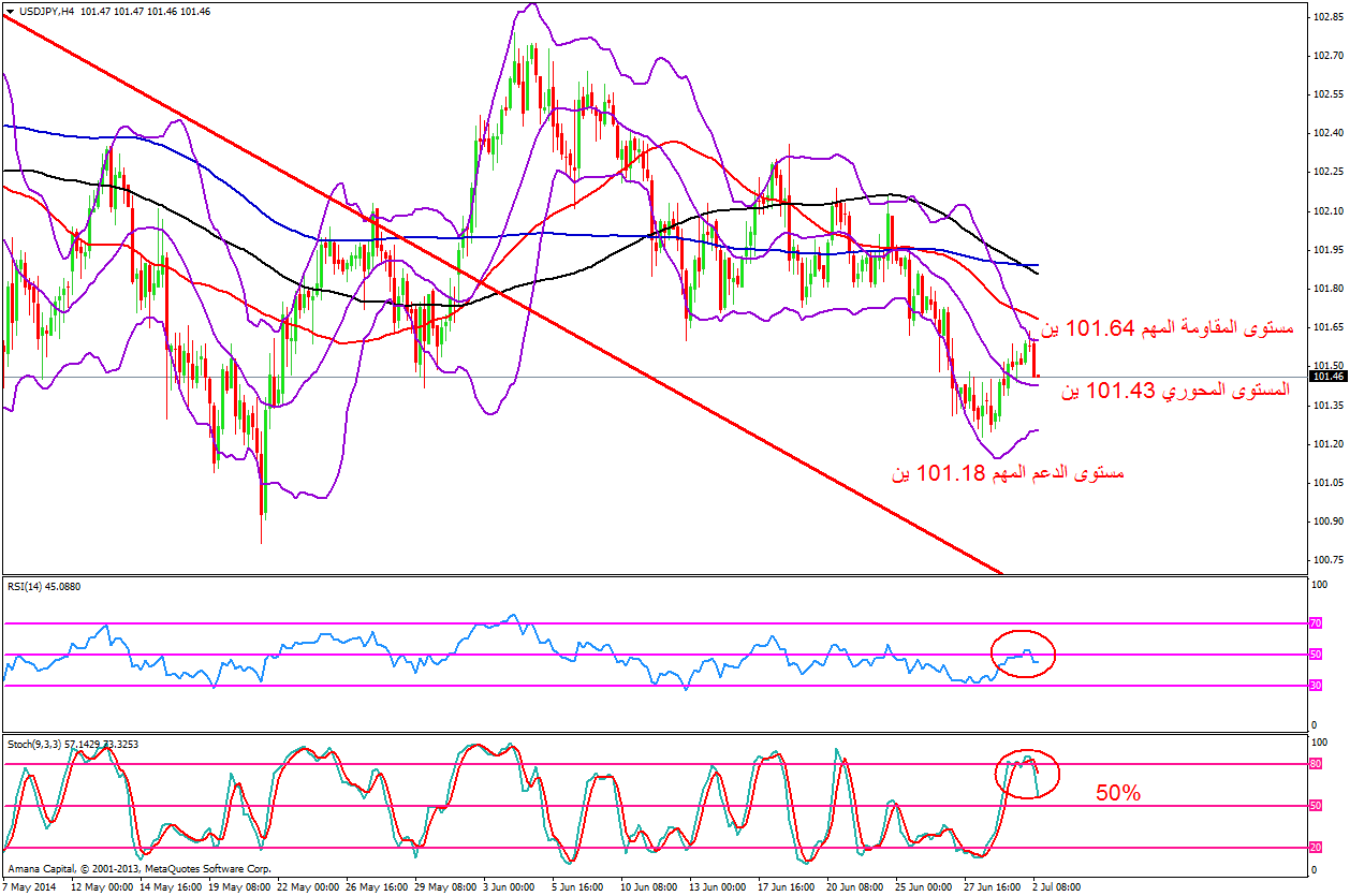 USDJPY