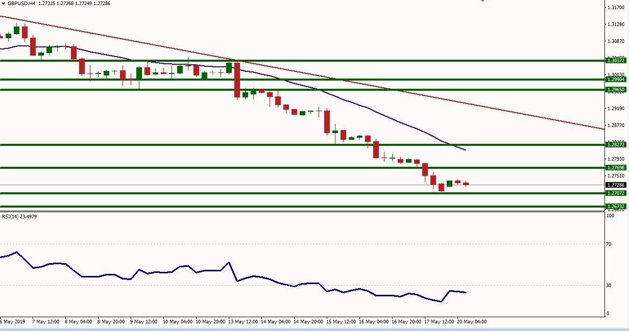 GBPUSD