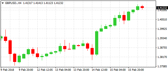 gbpusd-h4--ltd