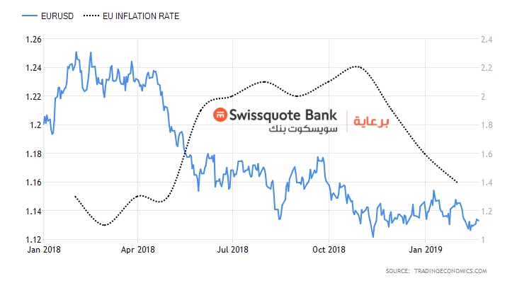 EUR- Inflation