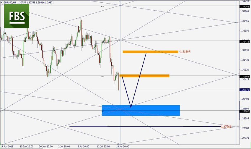 GBPUSD