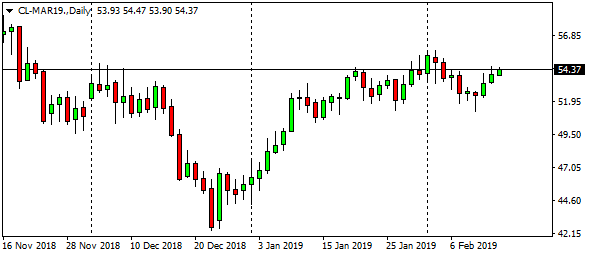 cl-mar19-daily