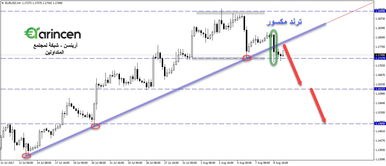 Eurusd - H4