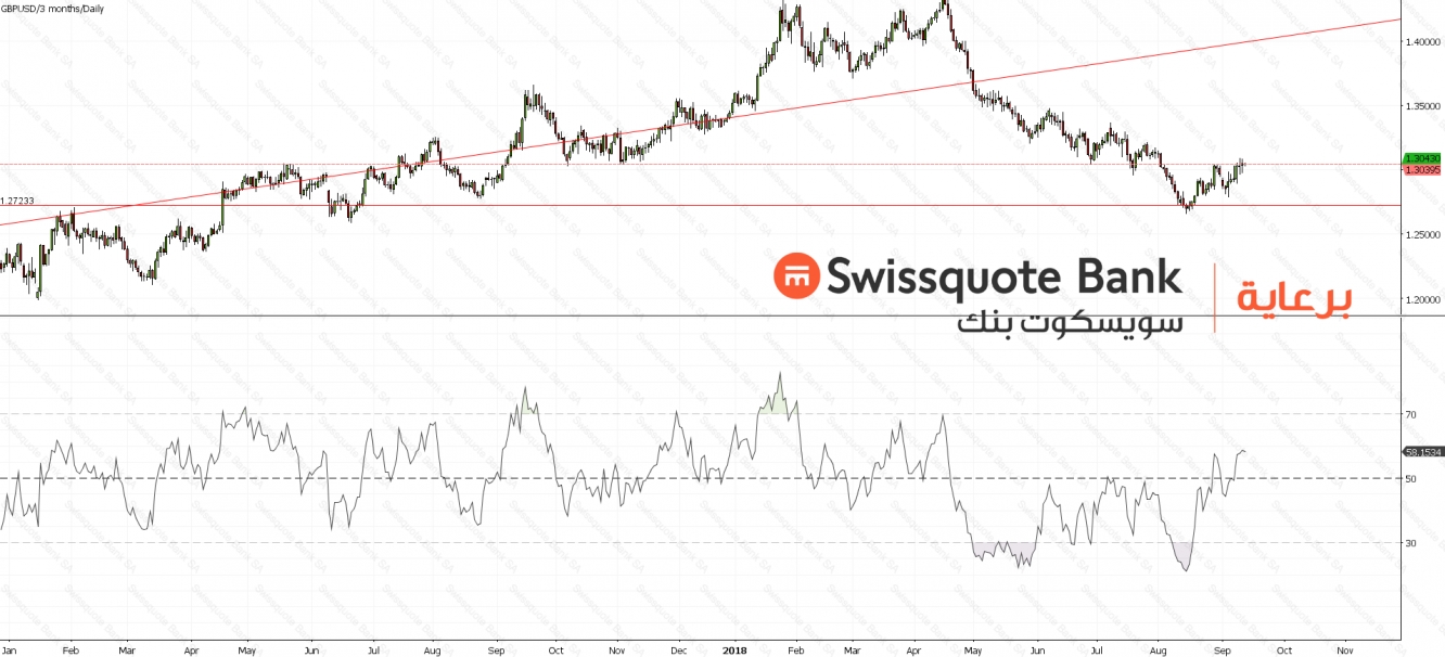 GBPUSD