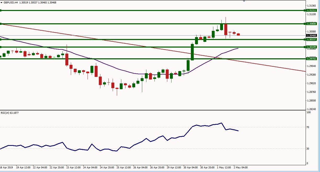 GBPUSD