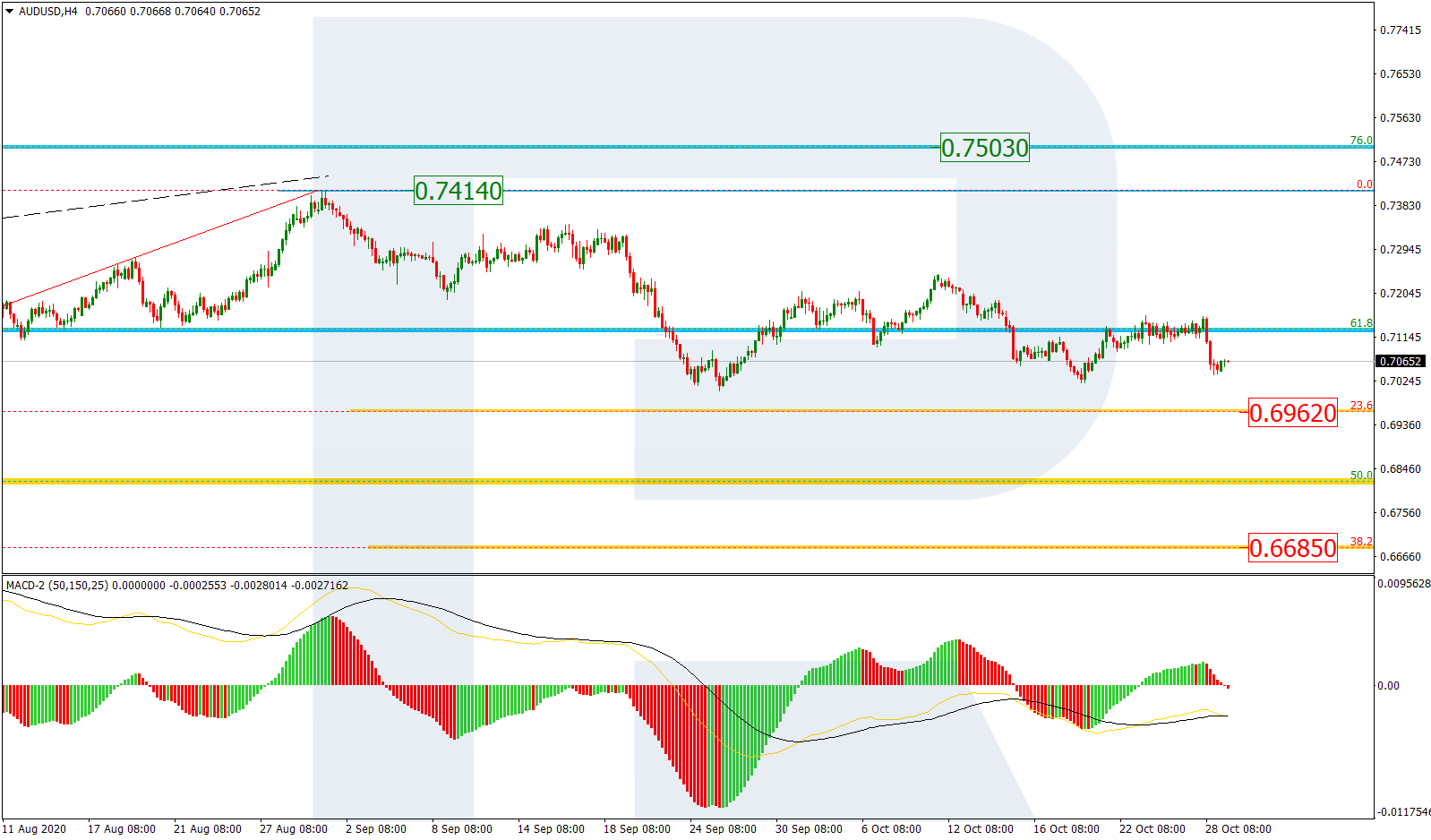 AUDUSD_H4 الاسترالي-دولار