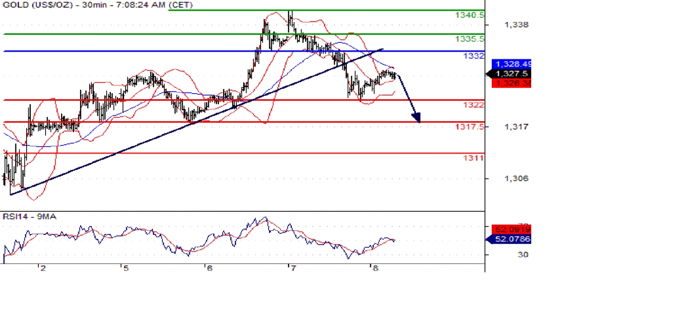 gold 30m