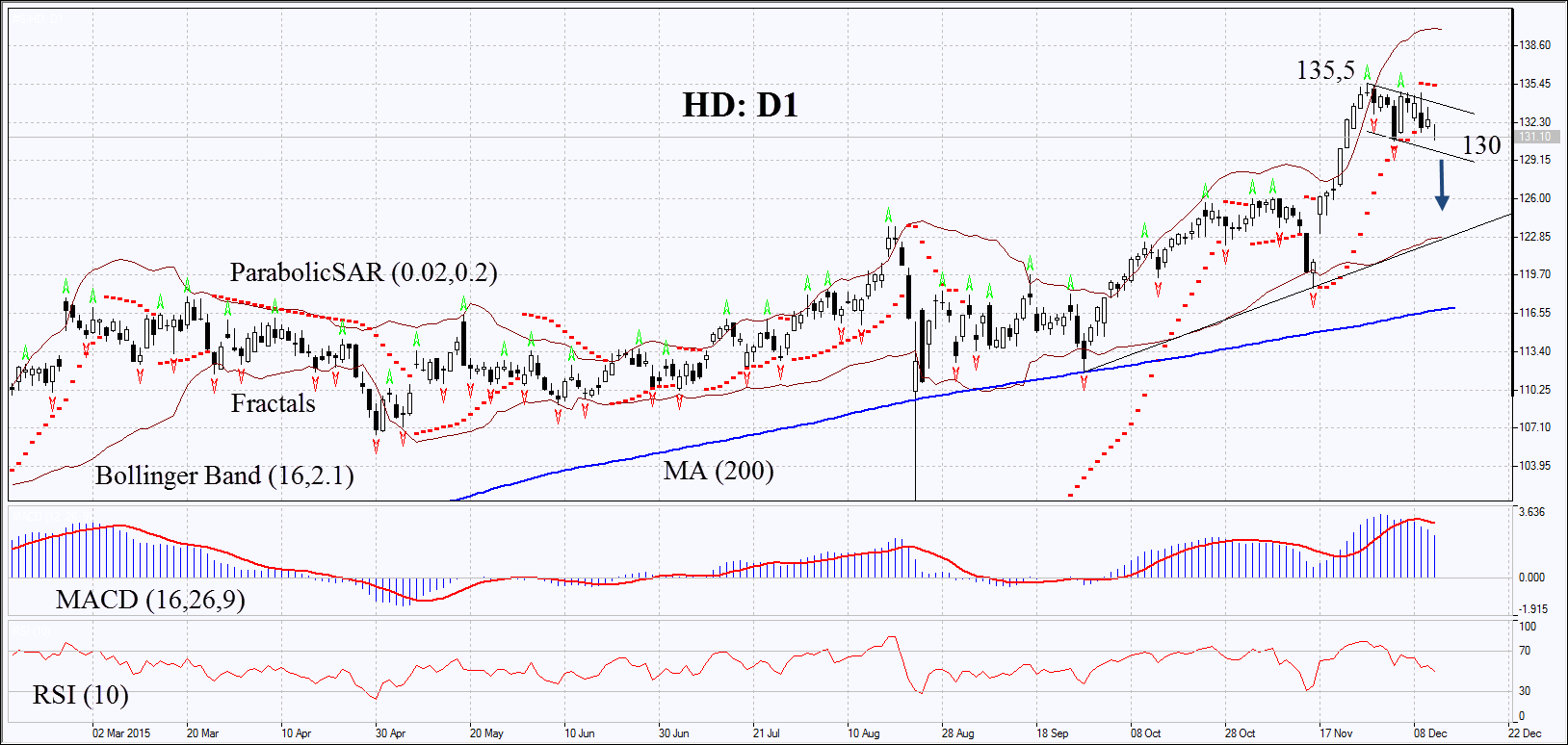 HD : D1