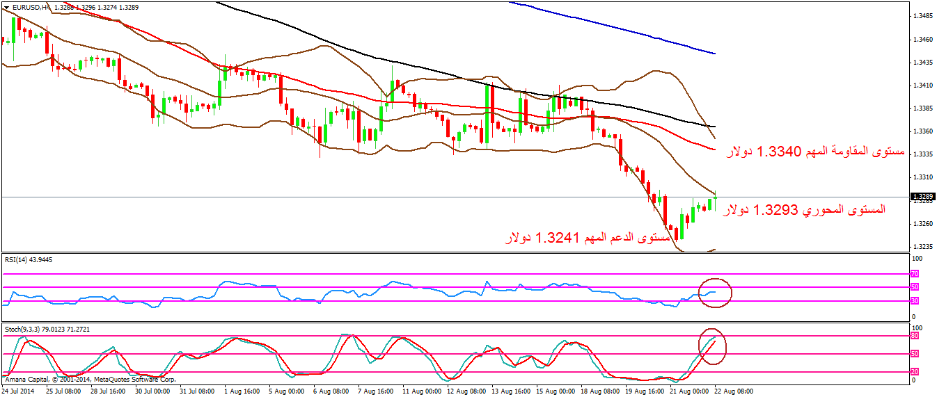 EURUSD