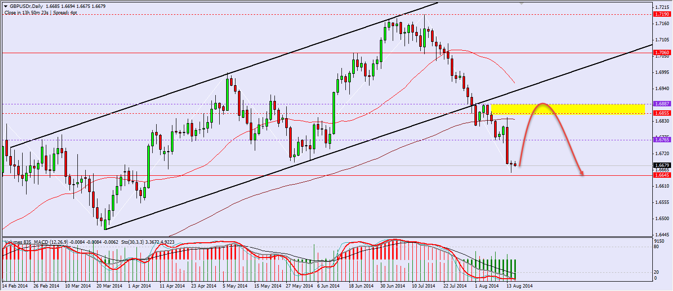 GBPUSD H4