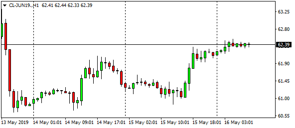 cl-jun19-h1-7