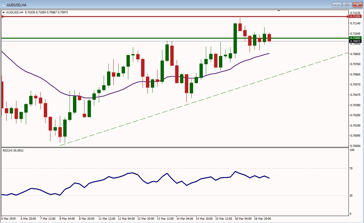 AUDUSD